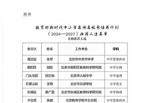 新人总得分如何赶上老詹？美媒：15个半赛季场均35分 每季打75场